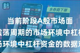 当前阶段A股市场面对宽幅震荡周期的市场环境中杠杆资金的数据观
